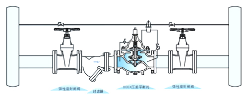 800X 壓差旁通平衡閥安裝示意圖.jpg