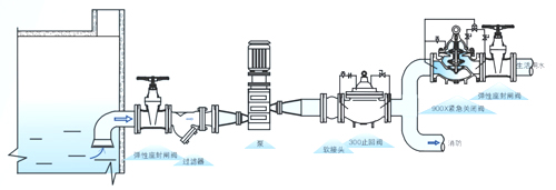 900X緊急關(guān)閉閥安裝示意圖.jpg
