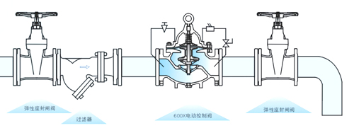 600X水力電動控制閥安裝示意圖.jpg