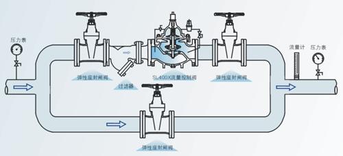 400X（L741X）型流量控制閥安裝示意圖.jpg